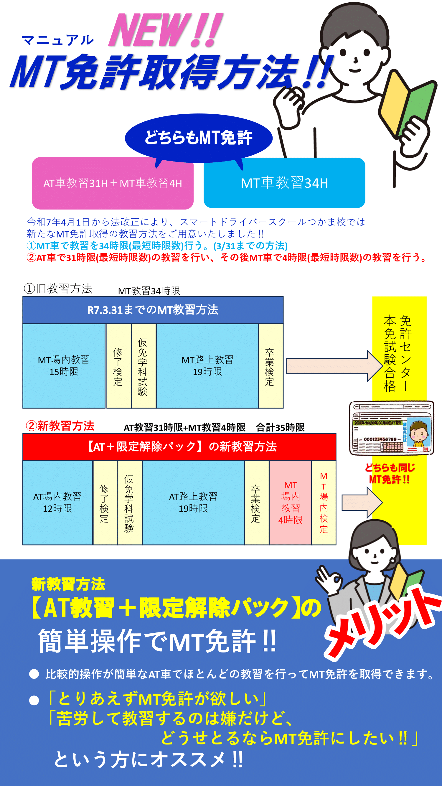 普通車MTカリキュラム